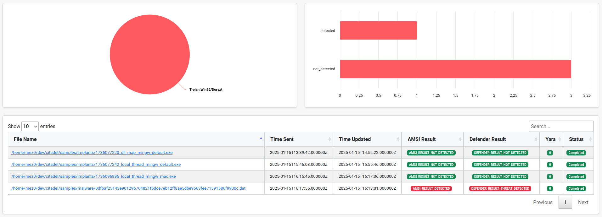 Citadel Dashboard