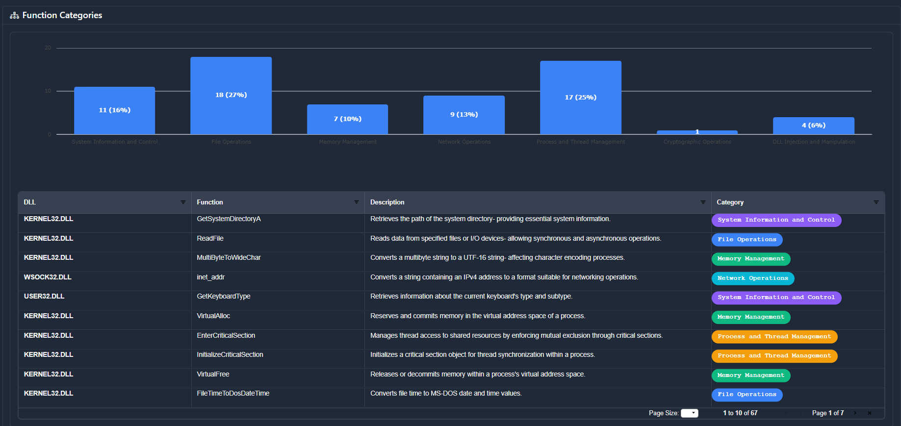 Citadel 2.0 Function Categories