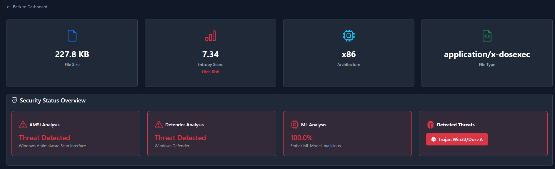 Citadel 2.0 Key Metrics