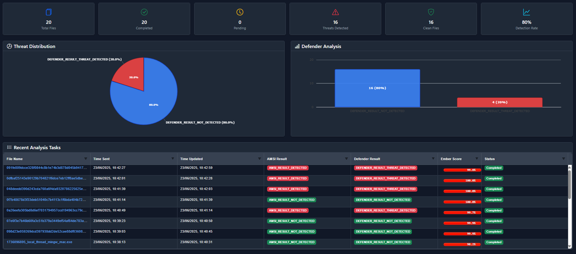 Citadel 2.0 Dashboard