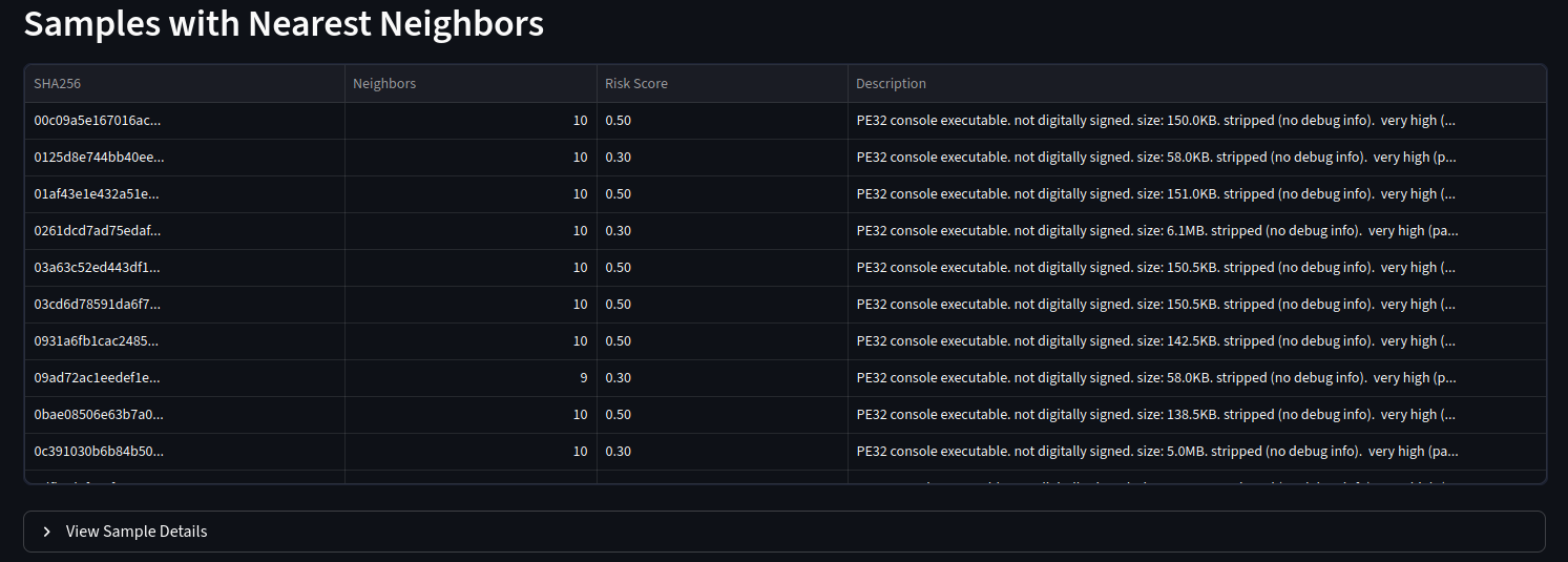 Nearest neighbors visualization