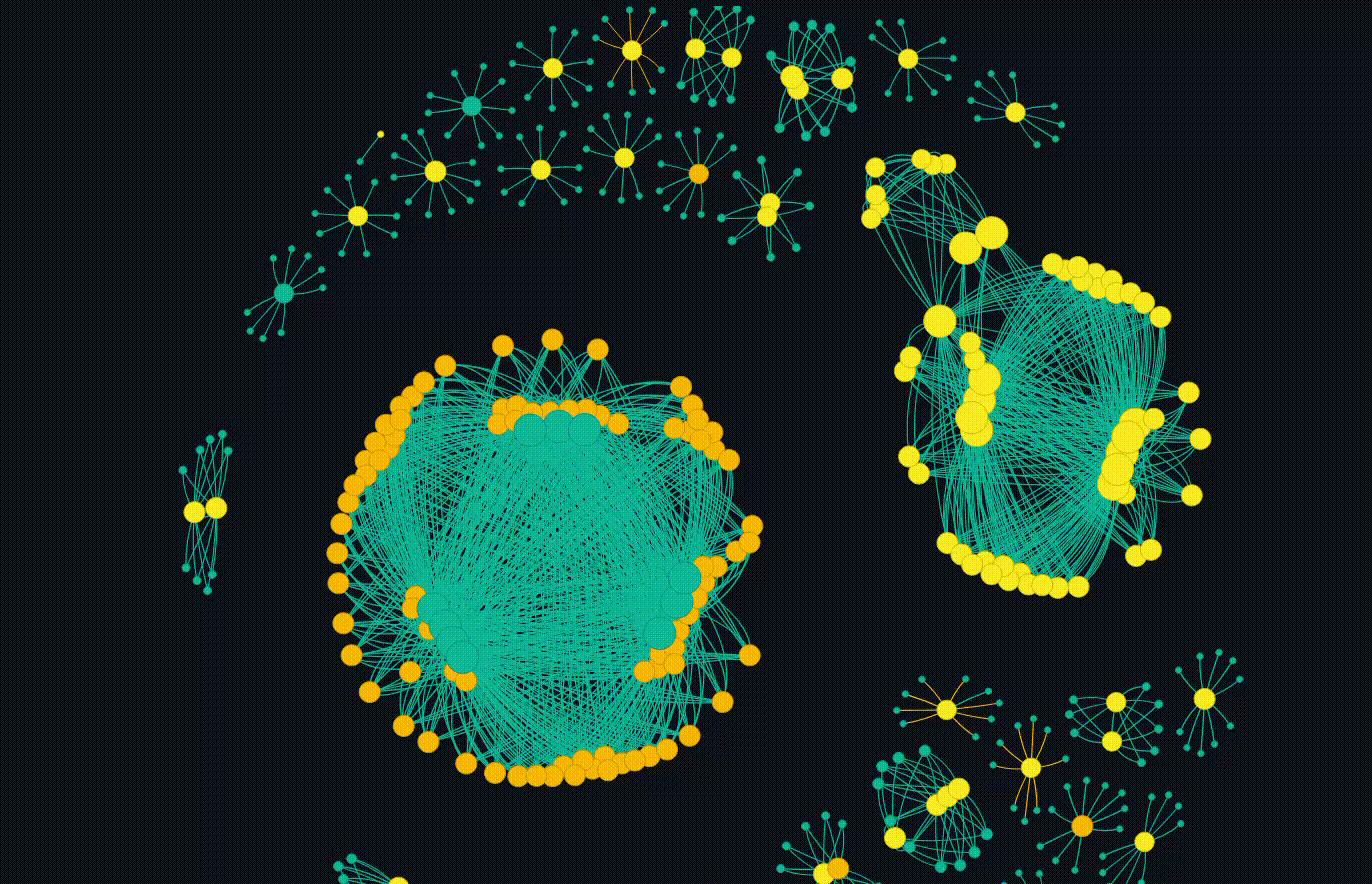 Interactive networkx graph showing malware clusters