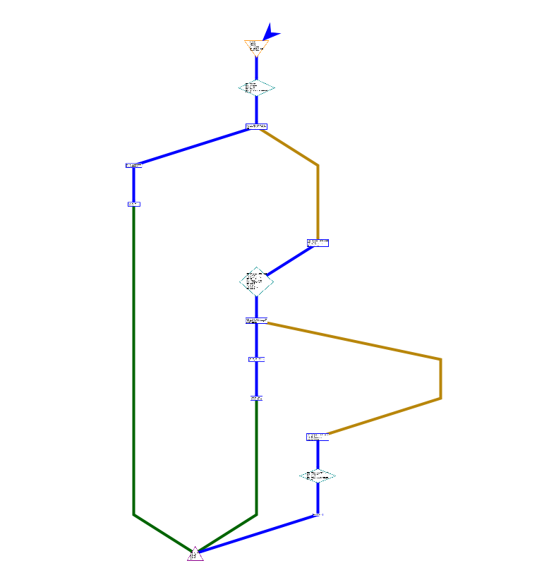 ML Classify Bad Sample Codeflow